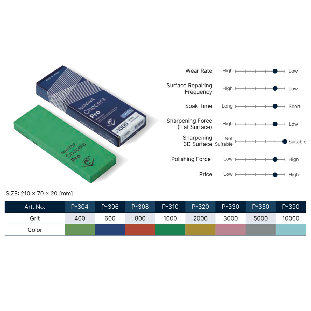 Naniwa Chocera Pro Stone: 1000 Grit Knife Sharpeners
