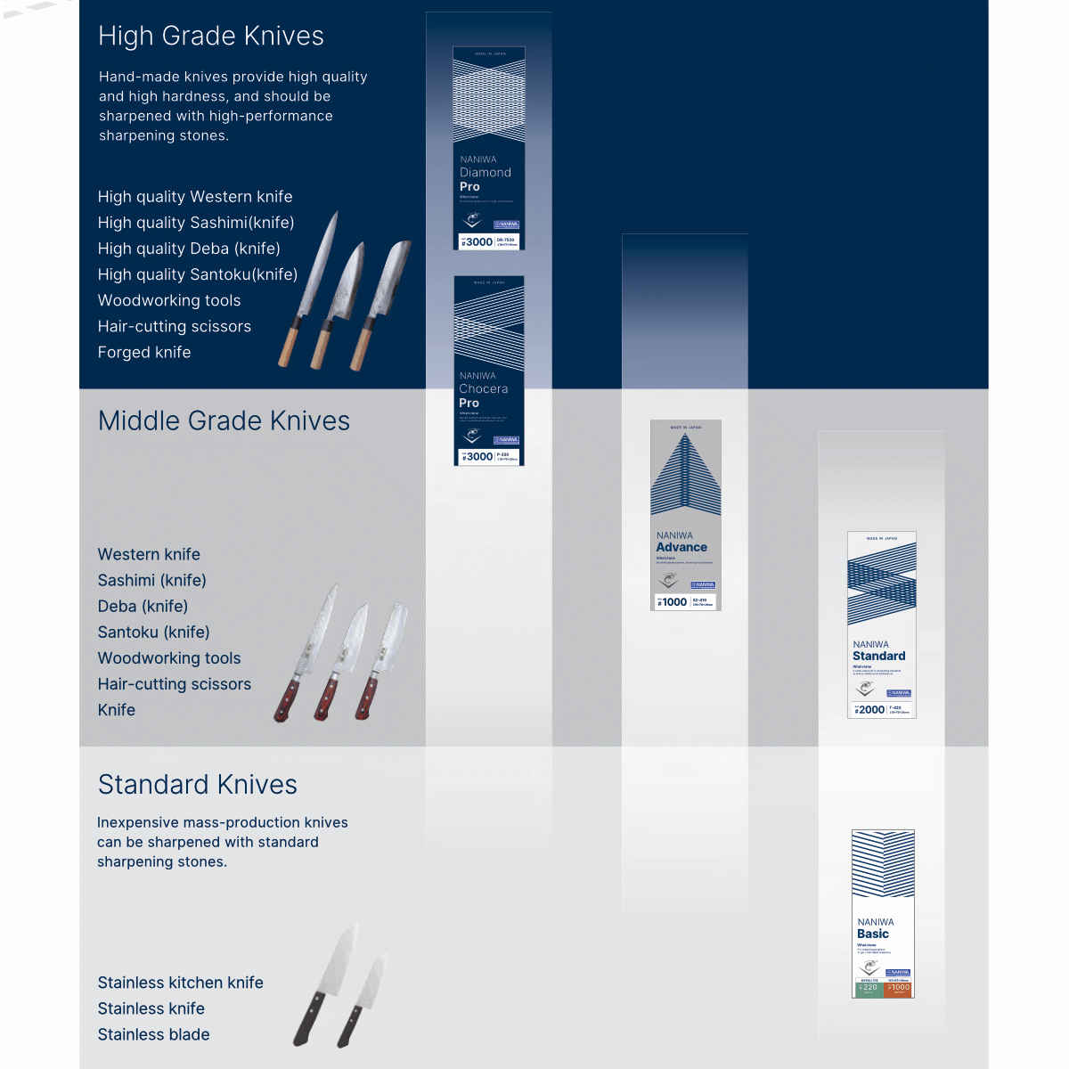 Naniwa S2 Advance Super Stone: 12000 Grit Knife Sharpeners