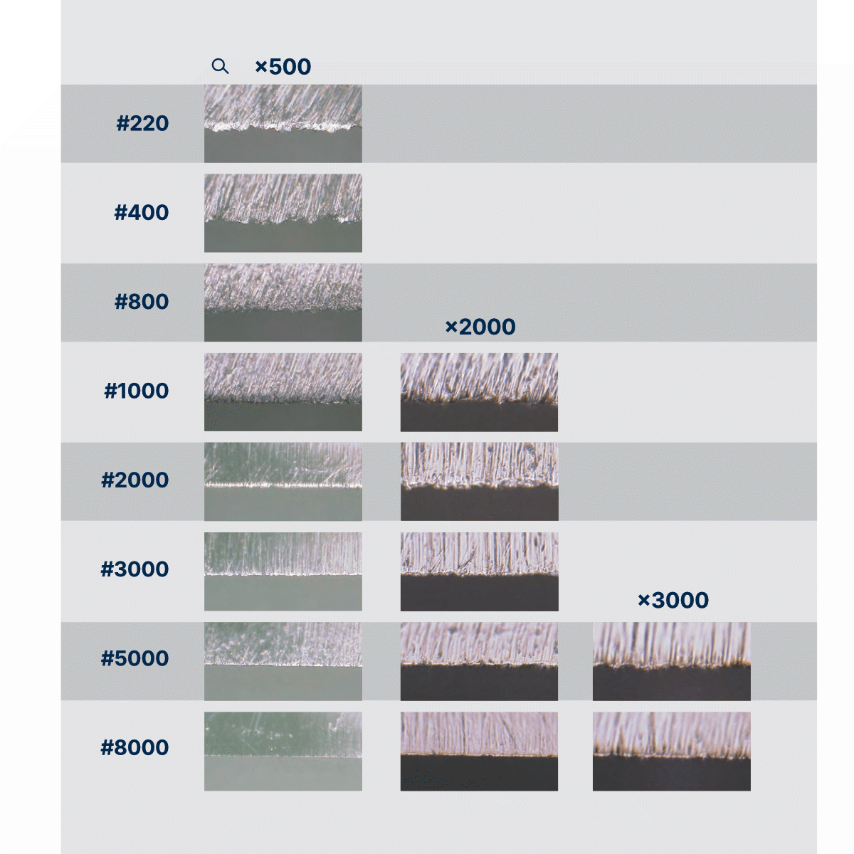 Naniwa S2 Advance Super Stone: 12000 Grit Knife Sharpeners