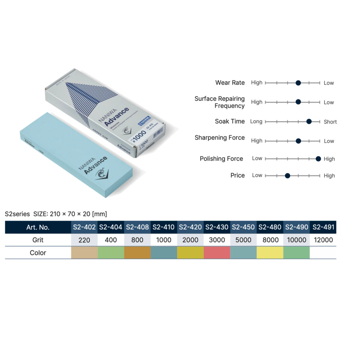 Naniwa S2 Advance Super Stone: 12000 Grit Knife Sharpeners