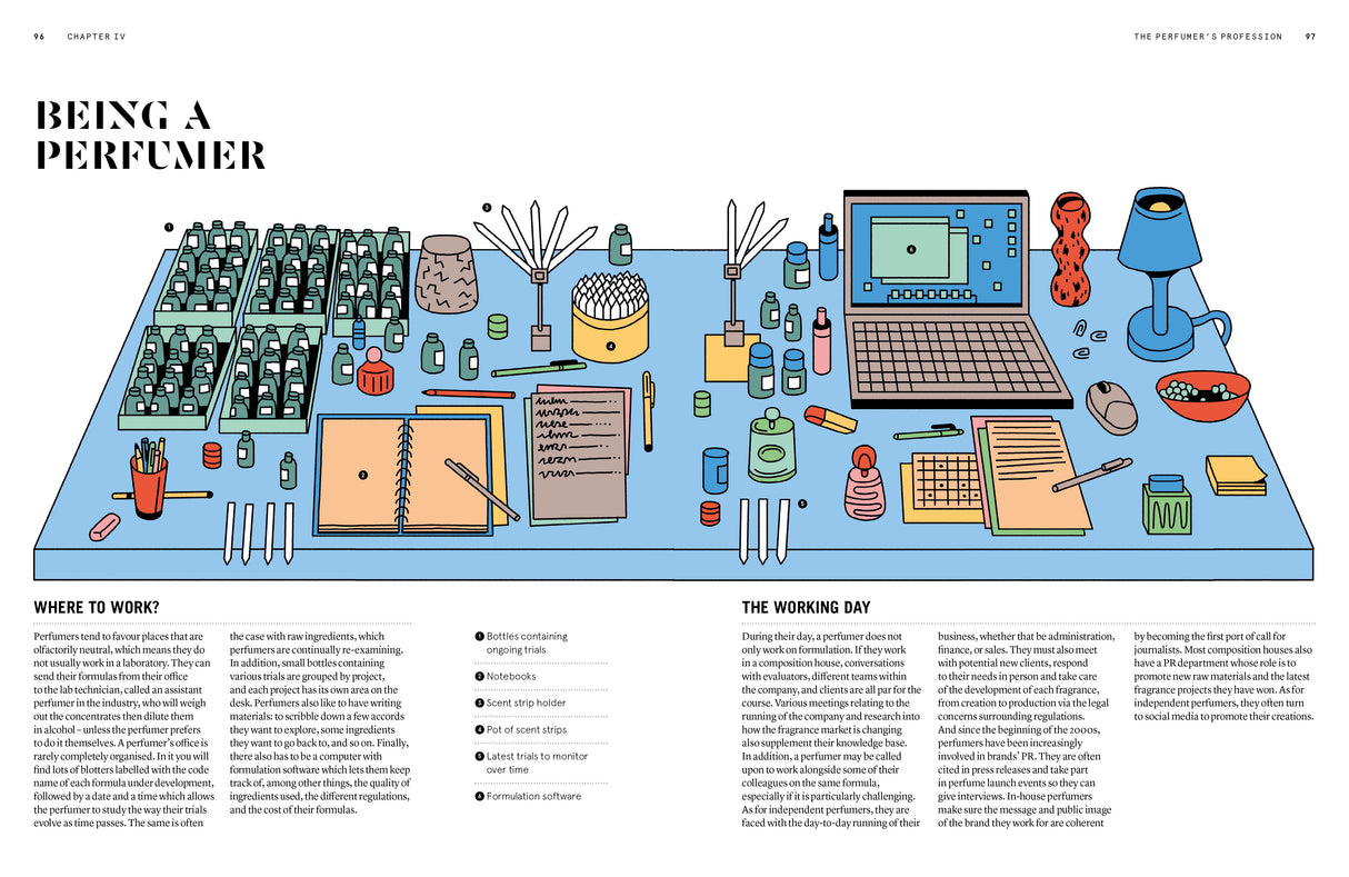 The Big Book of Perfume - NEZ Editions