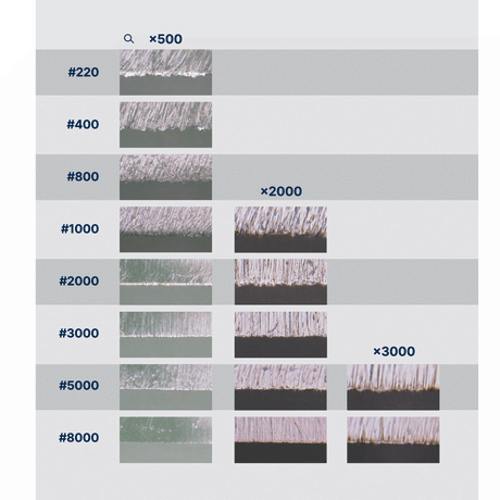 Naniwa S2 Advance Super Stone: 8000 Grit Knife Sharpeners